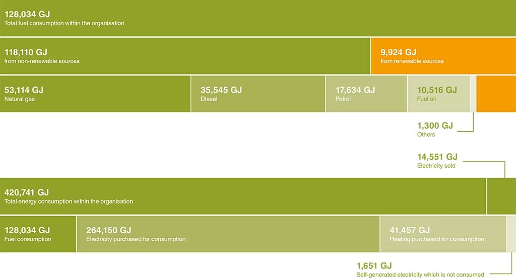 EnergyConsumption_en-co